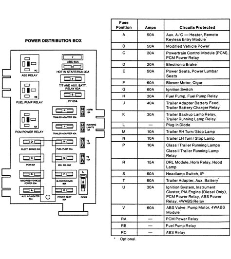 2000 ford e350 power distribution box|2000 Ford e350 fuse box diagram.